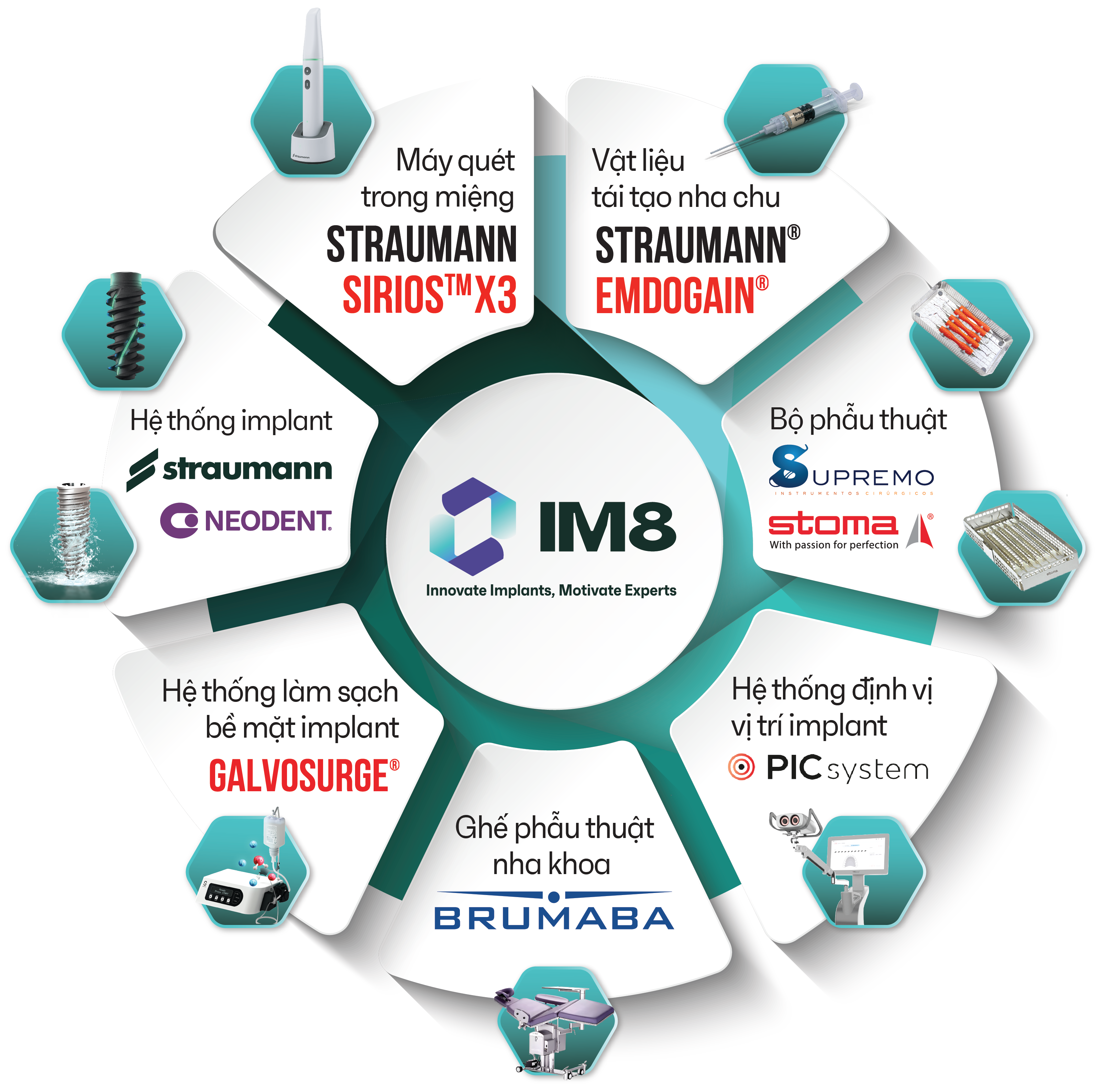 Các thương hiệu phân phối độc quyền bởi IM8